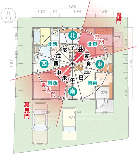 表鬼門|表鬼門と裏鬼門・四隅線・正中線は注意が必要！火気や水周りな。